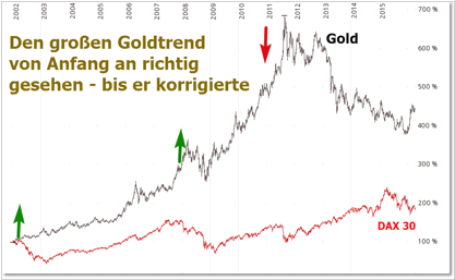 VI-Goldtrend.png