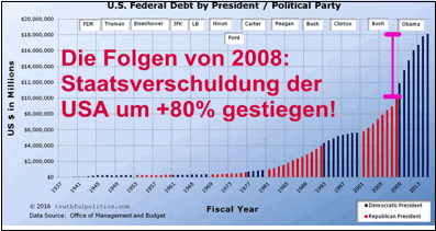 us-federal-debt-by-president-political-party.jpg
